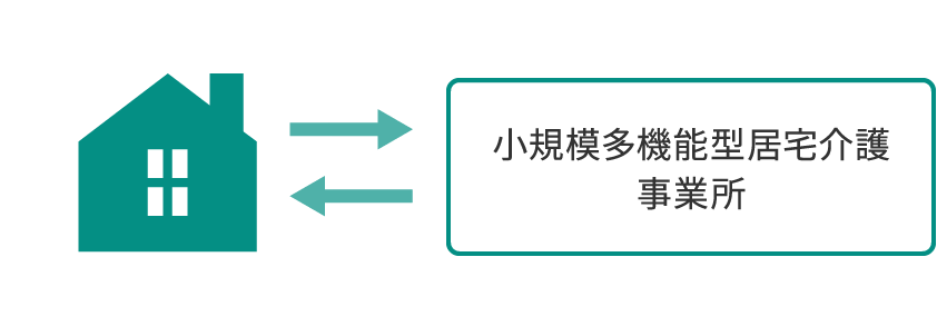 小規模に連絡するだけ